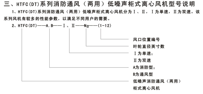 離心風機